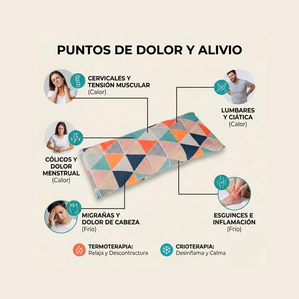 Infografía de usos del saco térmico: calor para dolor cervical, lumbares, cólicos y ciática. Frío para migrañas, esguinces e inflamación.