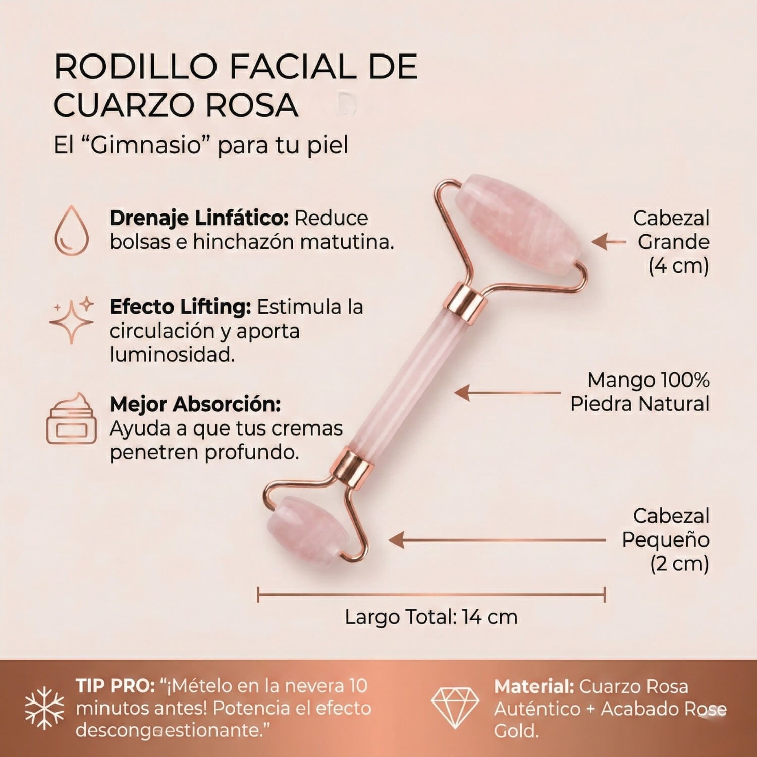 Infografía explicativa del Rodillo Facial de Cuarzo Rosa. Detalle de beneficios: reduce bolsas y ojeras (drenaje linfático), efecto lifting y mejora la absorción de cremas. Esquema de medidas (14 cm) y cabezales dobles.