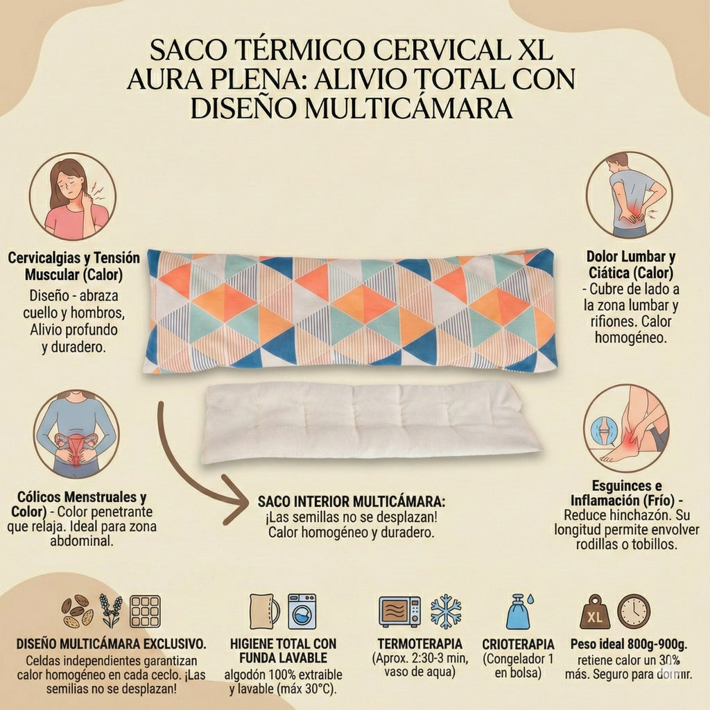 Infografía detallada del Saco Térmico Cervical XL: Diseño interior multicámara (semillas no se desplazan), funda lavable 100% algodón y guía de usos frío/calor.
